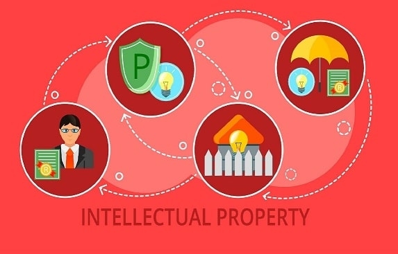 Difference Between Trademark, Patent, Copyright